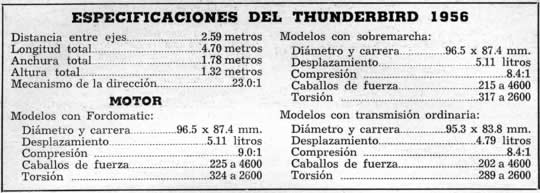 Especificaciones del Thunderbird 1956