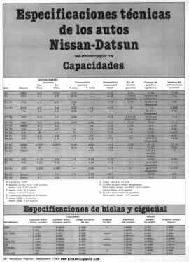 Especificaciones técnicas de los autos Nissan-Datsun 76