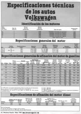 Especificaciones técnicas de los autos Volkswagen 76