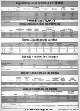 Especificaciones técnicas de los Autos Renault Modelo: Fuego-LeCar y 18i - 76-83