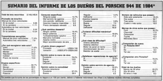 SUMARIO DEL INFORME DE LOS DUEÑOS DEL PORCHE 944 DE 1984