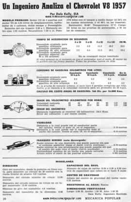 La Prueba del Chevrolet V8 1957