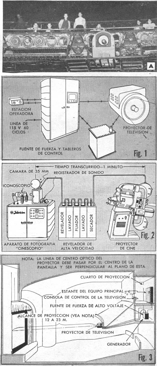 Radio Televisión y Electrónica Diciembre 1950