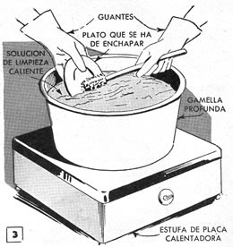Figura No. 3 - La limpieza preliminar, que se hace con una solución caliente, es muy importante para la galvanización
