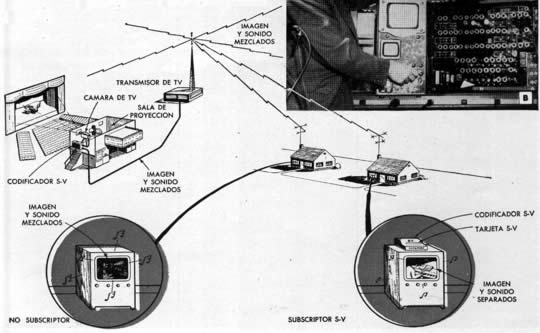 Clic en la imagen para ver más grande y claro - Radio Televisión y Electrónica - Diciembre 1963