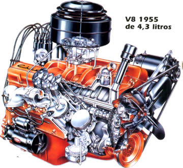 40 AÑOS DE POTENCIA DE GENERAL MOTORS - V8 1955 de 4.3 litros
