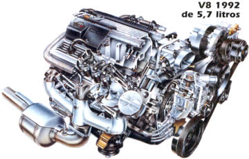 40 AÑOS DE POTENCIA DE GENERAL MOTORS - V8 1992 de 5.7 litros