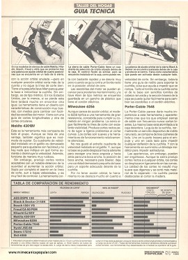 Prueba Comparativa - Sierras Caladoras - Enero 1990