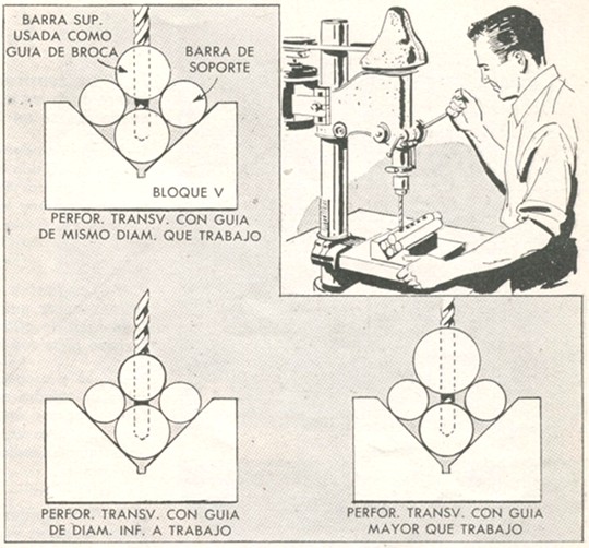 Perforaciones coincidentes en piezas redondas - Febrero 1957