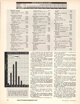 Informe de los dueños: Ford Galaxie 500 - Agosto 1964