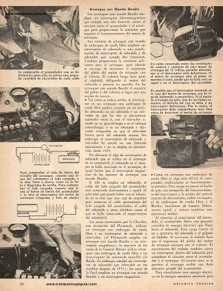 El motor que pone en marcha al motor - Noviembre 1963