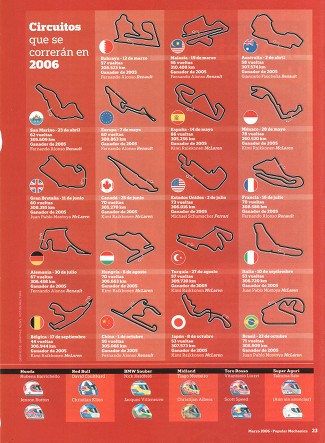 MP en las carreras - Temporada 2006 de Fórmula 1 - Marzo 2006