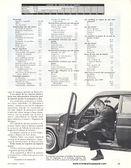 Informe de los dueños: Oldsmobile F-85 - Octubre 1963