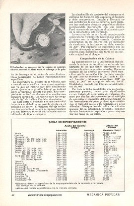 Rectificación de las Válvulas - Diciembre 1959