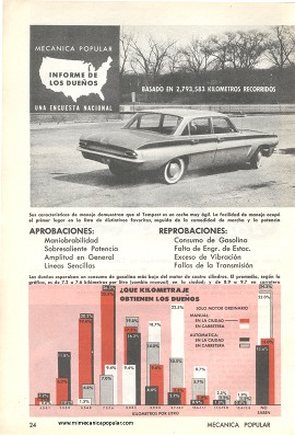 El Pontiac Tempest Visto por sus Dueños - Agosto 1961