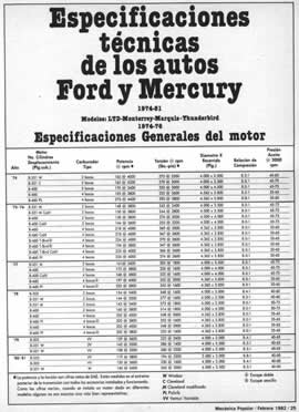 Click en la imagen para ver más grande y claro - Espeficicaciones técnicas de los autos Ford y Mercury